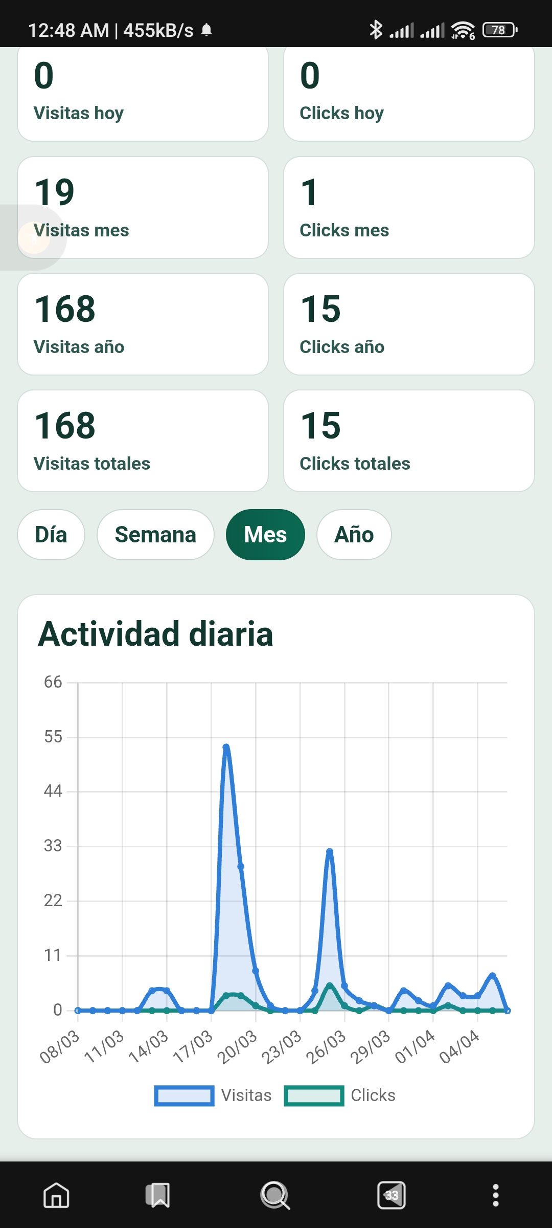 Estadísticas personalizadas